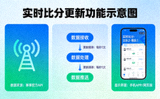 实时比分更新功能示意图